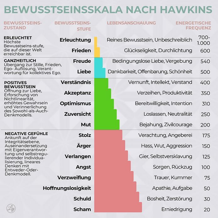 Die Bewusstseinsskala nach Hawkins: Schritte zur spirituellen Erleuchtung
